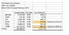Sales Tax due 2022 annual.png