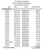 Sales Tax 2022 invoices.png