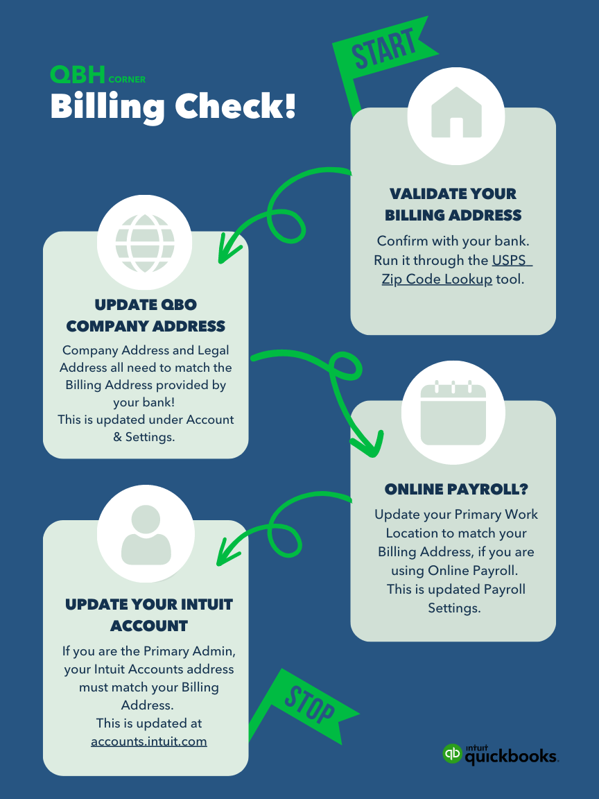 QuickBooks Housekeeping Corner: Company Address & Billing