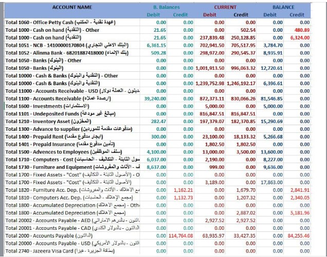 trial balance