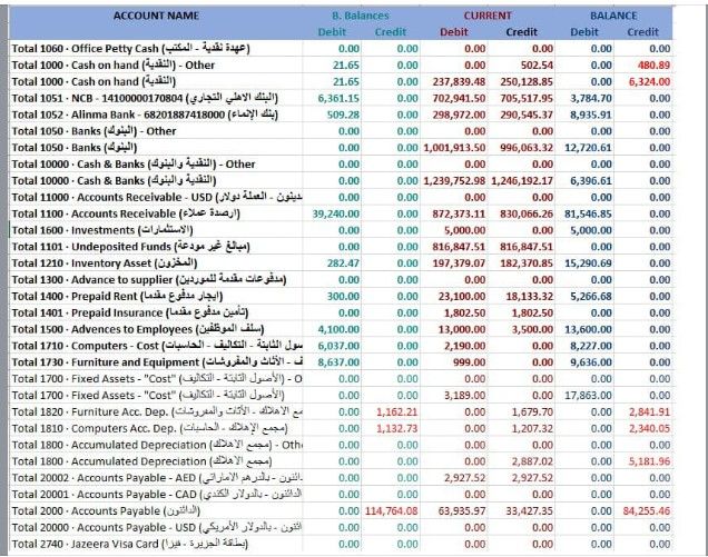 trial balance