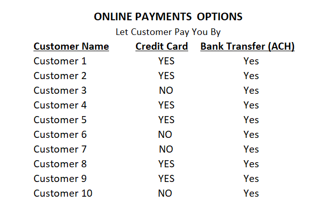 Let Customer Pay You By Report 2.png