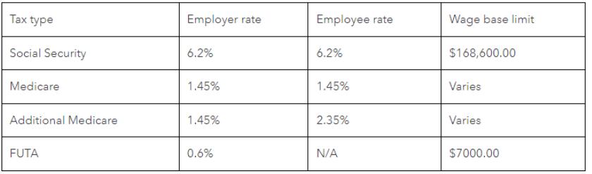 tax rates.png
