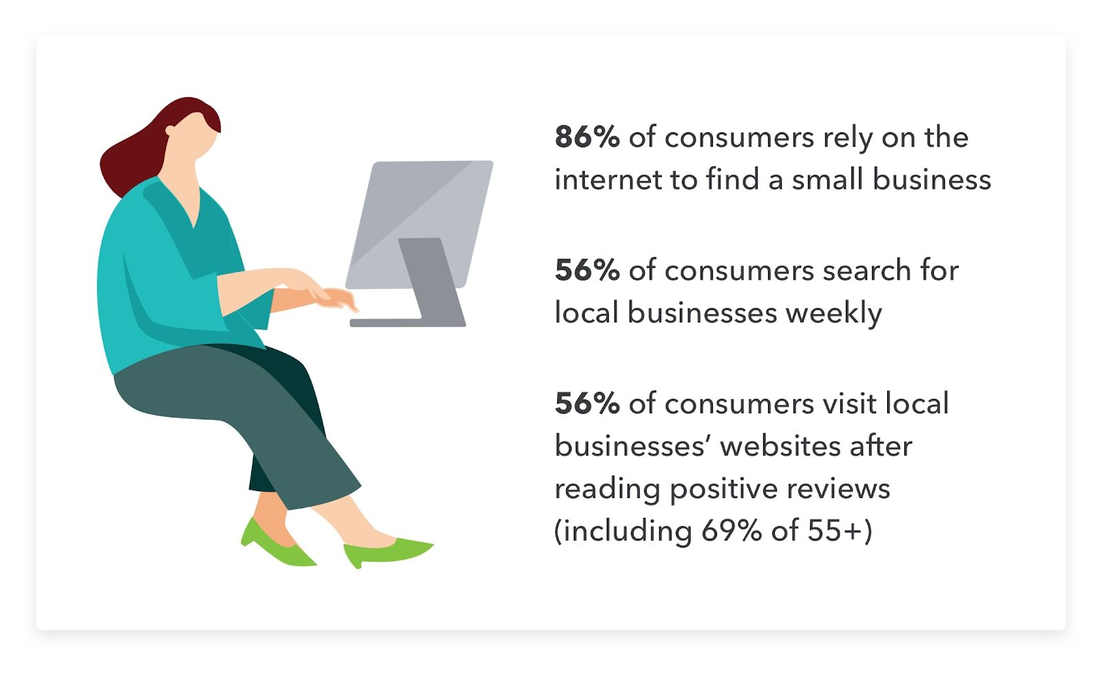 Data relevant to how to start a small business.