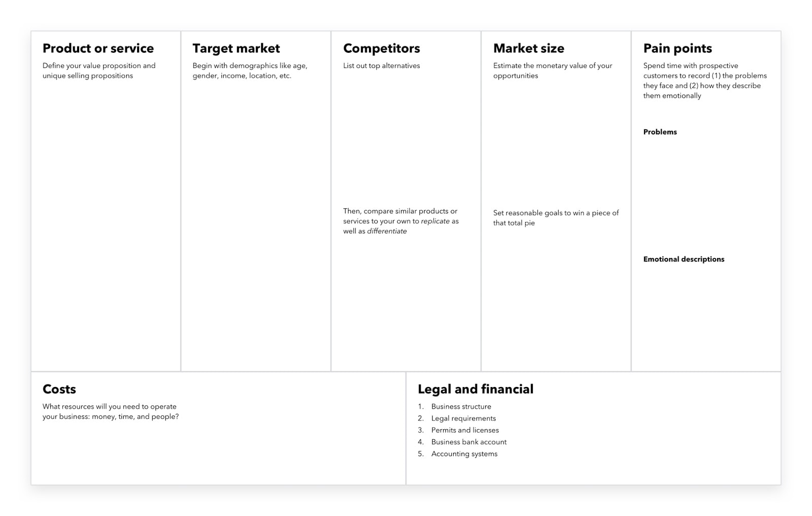 How to start a business canvas model template.