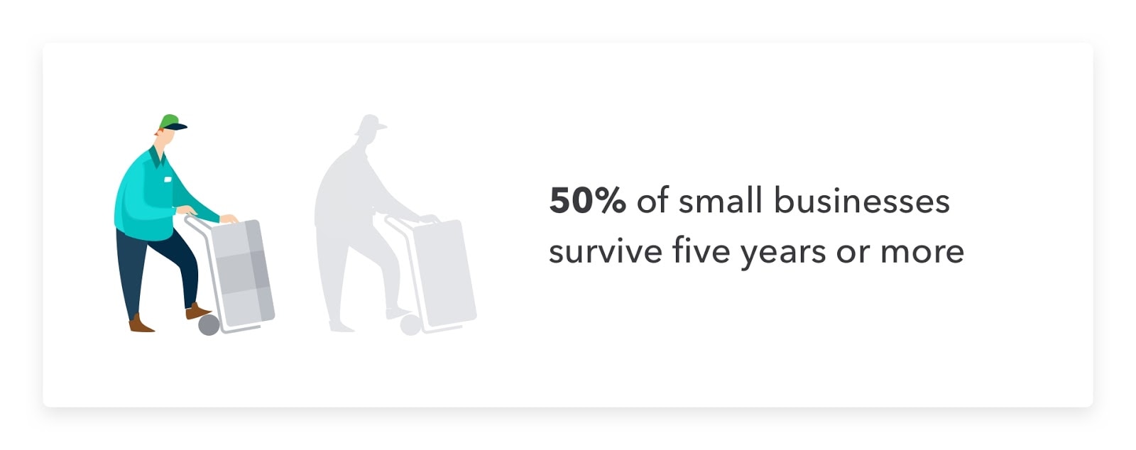 Small business survival rates within first five years.