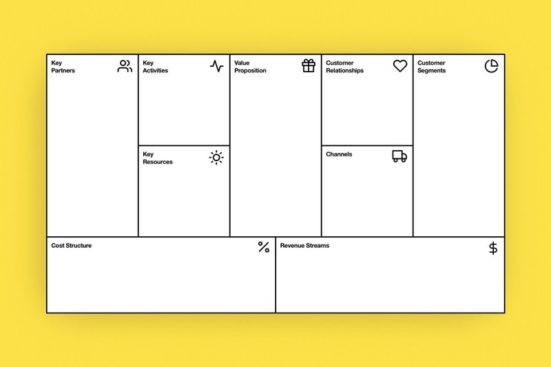 How to start a business model canvas.
