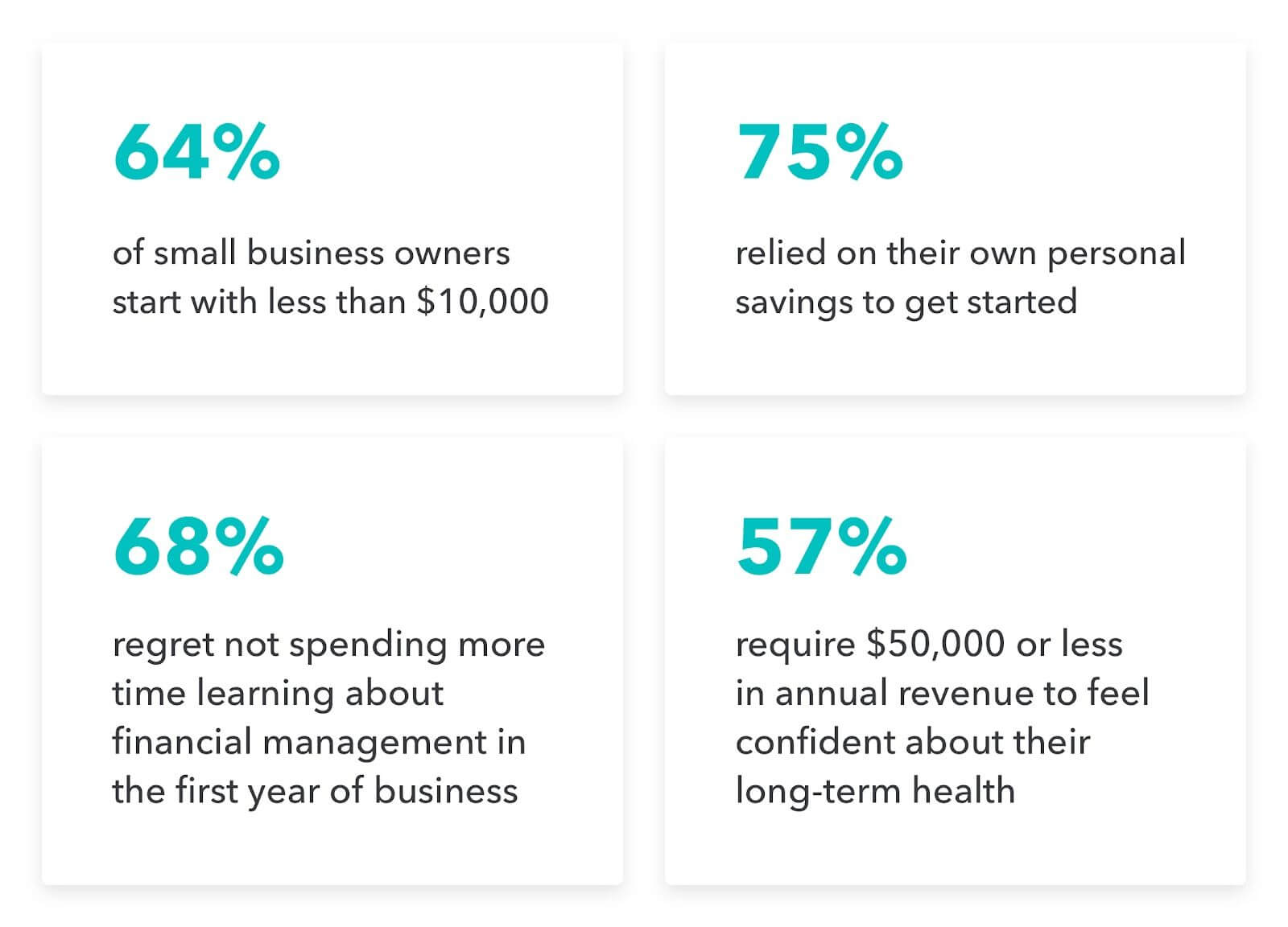 Finances for how to start a business.