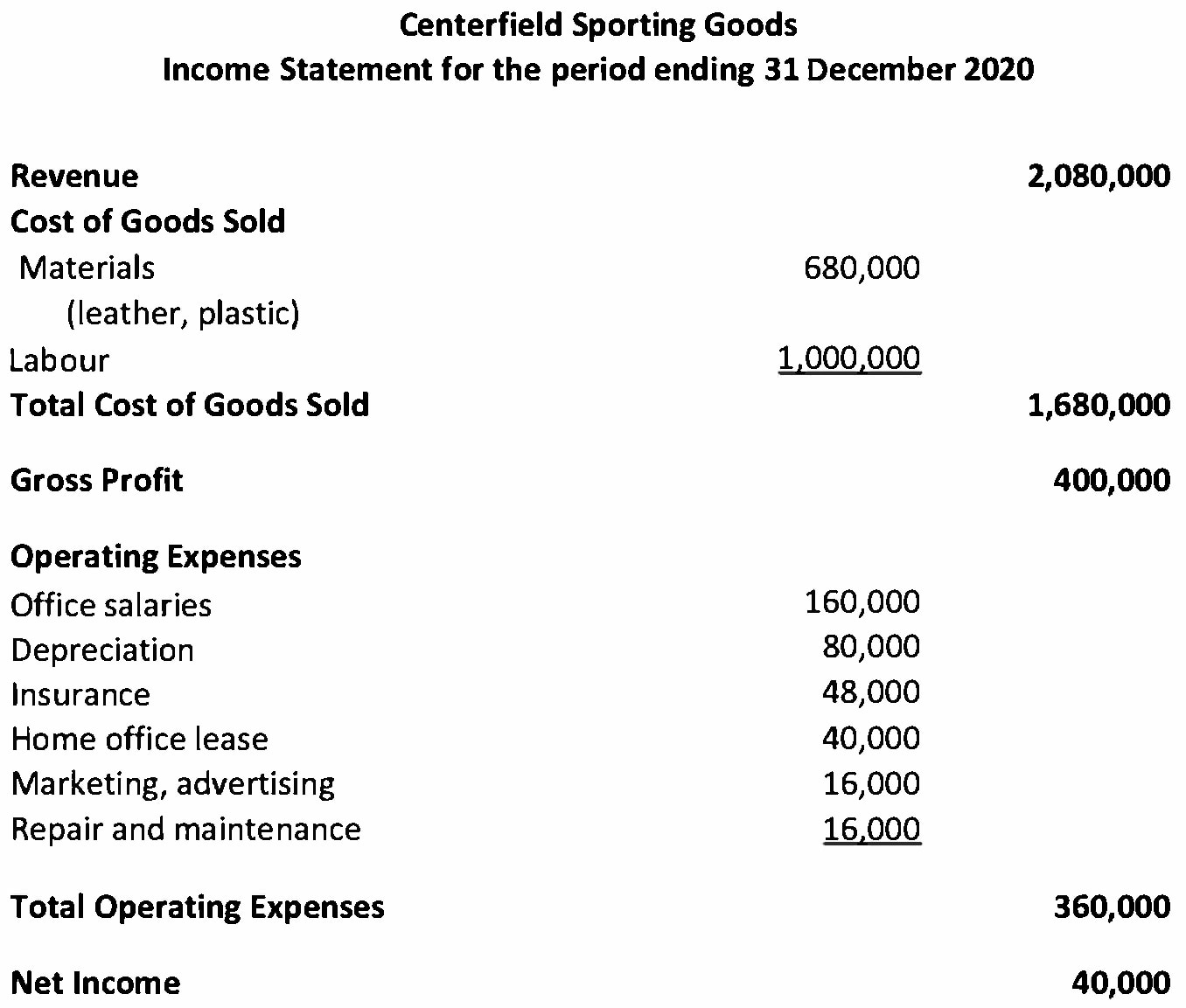 Gross Profit Formula