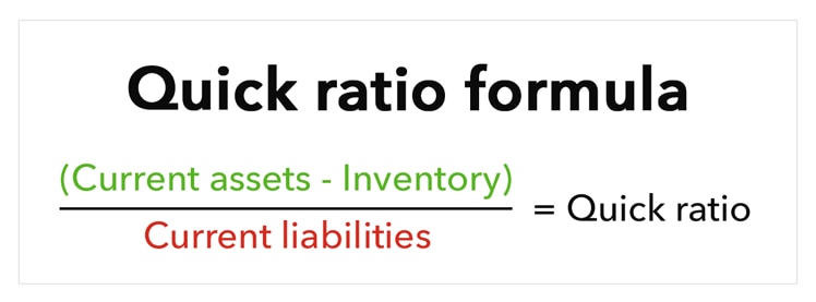 Image: The quick ratio formula shows that current assets divided by current liabilities equals the quick ratio