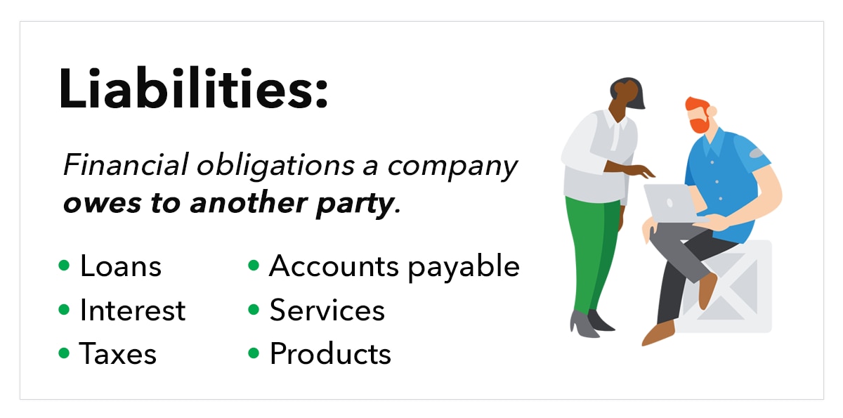 Graphic: Liabilities are financial obligations a company owes to another party, including loans, interest, taxes, accounts payable, services, and products.