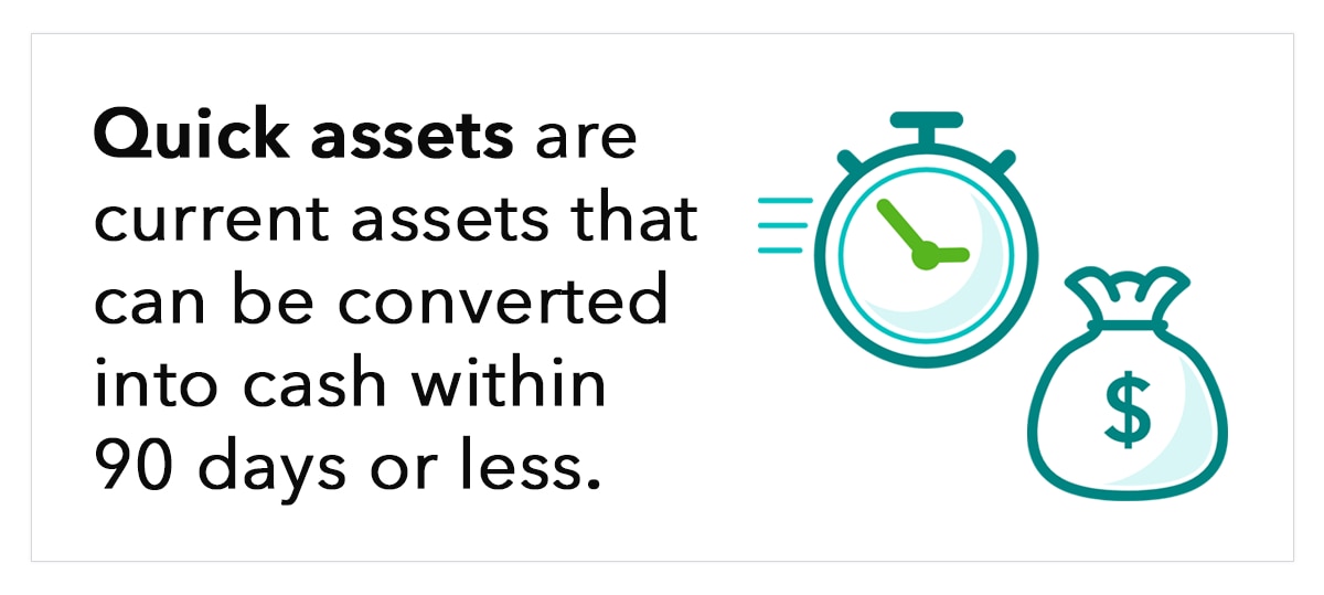 Graphic: Illustration says that Quick assets are current assets that can be converted into cash within 90 days or less.