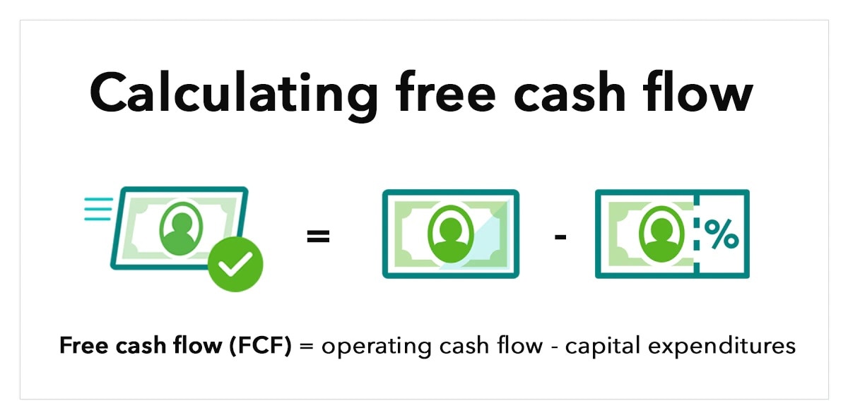 illustration shows three bank notes representing the equation for calculating free cash flow, with the text “Calculating free cash flow. Free cash flow (FCF) equals operating cash flow minus capital expenditures.
