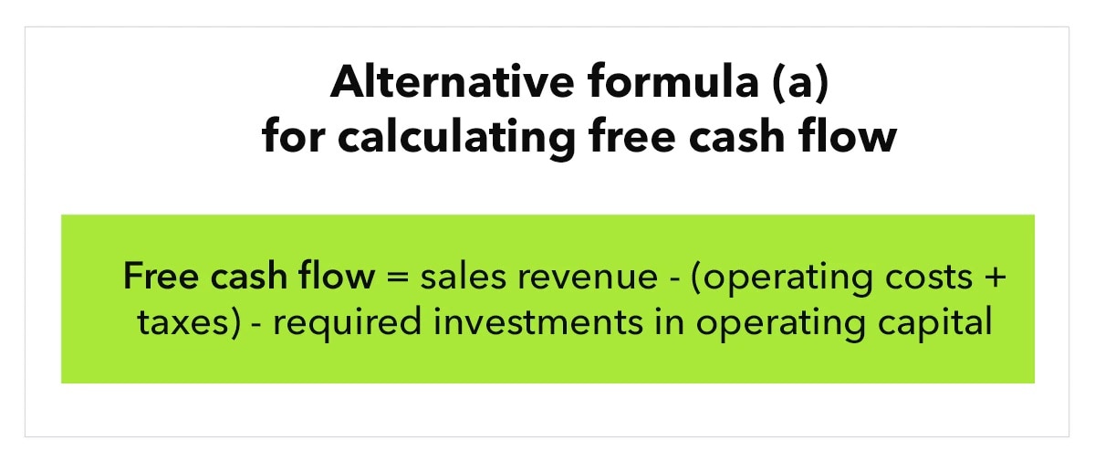 illustration entitled “Alternative formula (a) for calculating free cash flow” with the text “Free cash flow equals sales revenue minus (operating costs plus tax) minus required investments in operating capital.