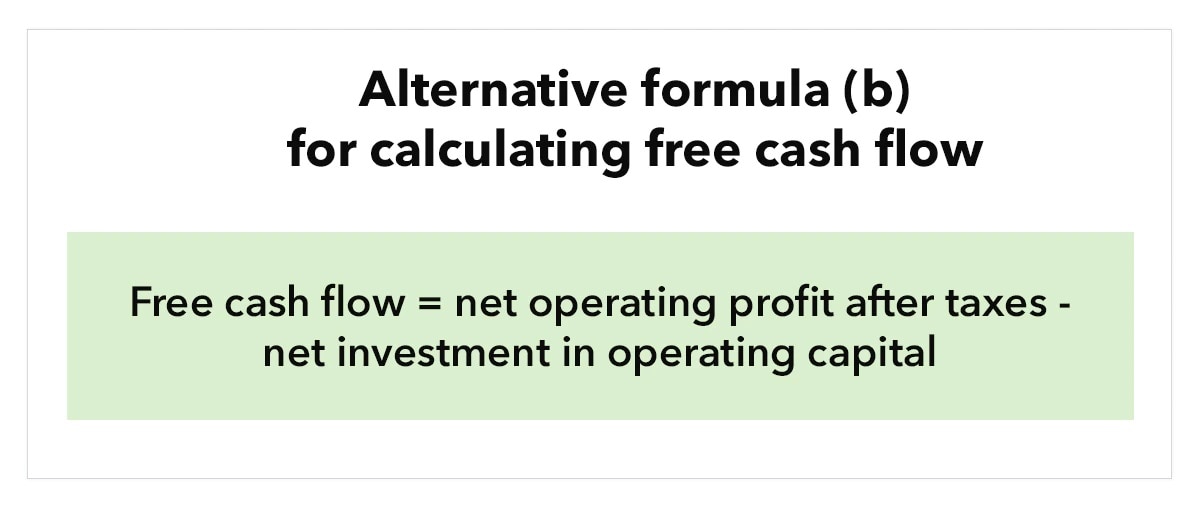 illustration entitled “Alternative formula (b) for calculating free cash flow” with the text “Free cash flow equals net operating profit after tax minus net investment in operating capital.