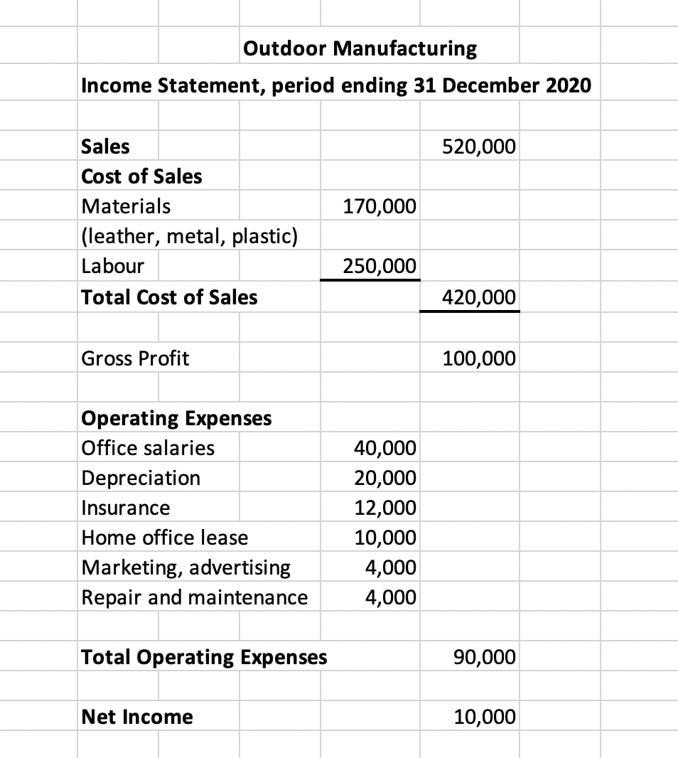 computation-of-gross-profit-nimraahharman