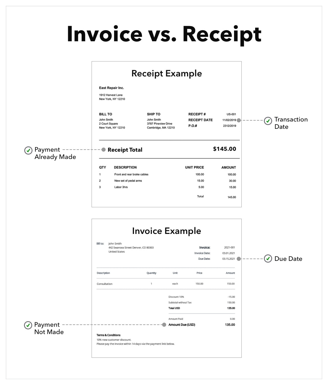QuickBooks Invoice vs receipt example