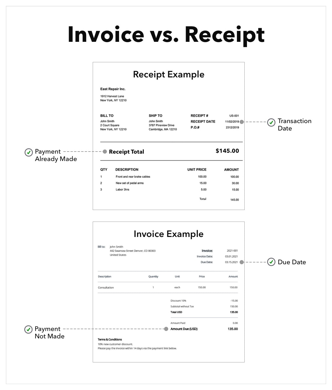 Invoices Vs Receipts Understanding The Difference Quickbooks 7357