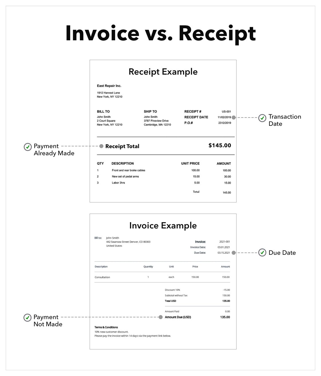 Invoices Vs Receipts Understanding The Difference QuickBooks