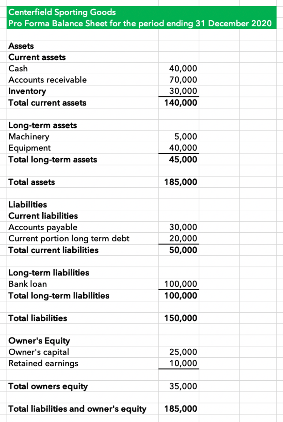 What Is Pro Forma Statement Of Financial Position - Form example download