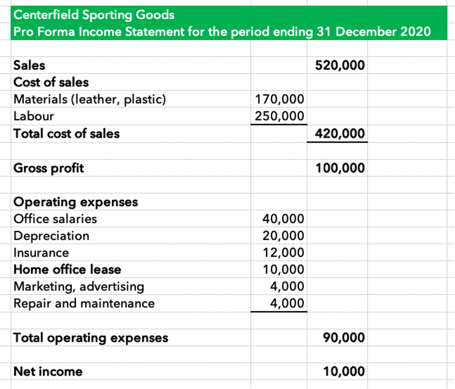 Pro forma financial statements QuickBooks Australia