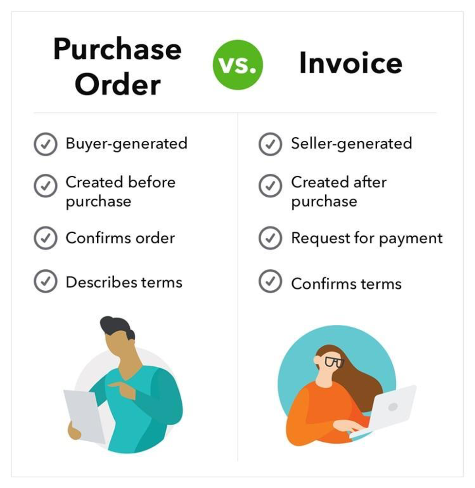 Graphic illustrating the difference between a purchase order and an invoice