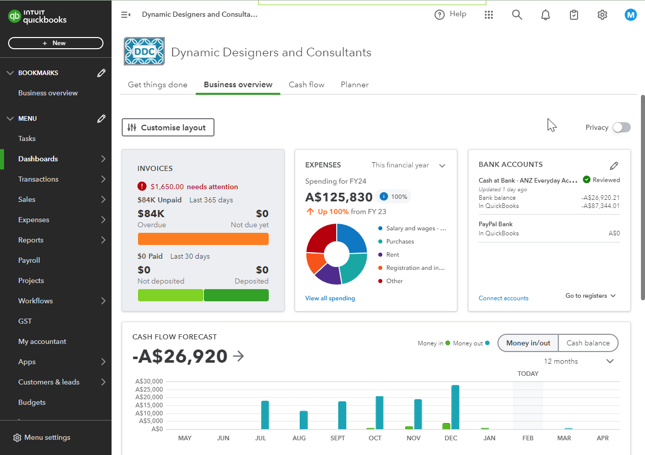 A screenshot of Customisable Dashboards: Your Strategic Overview