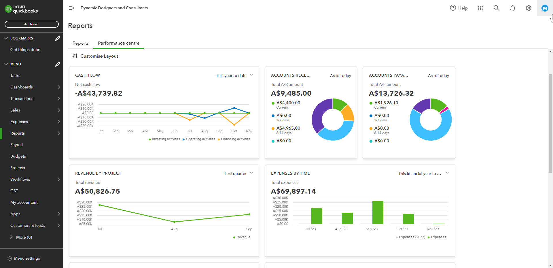 A screenshot of Performance Centre: Visualising Success