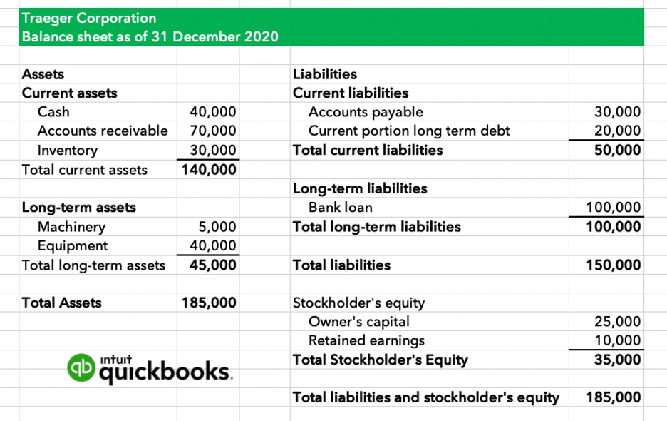 Graphic: retained earnings on a balance sheet.