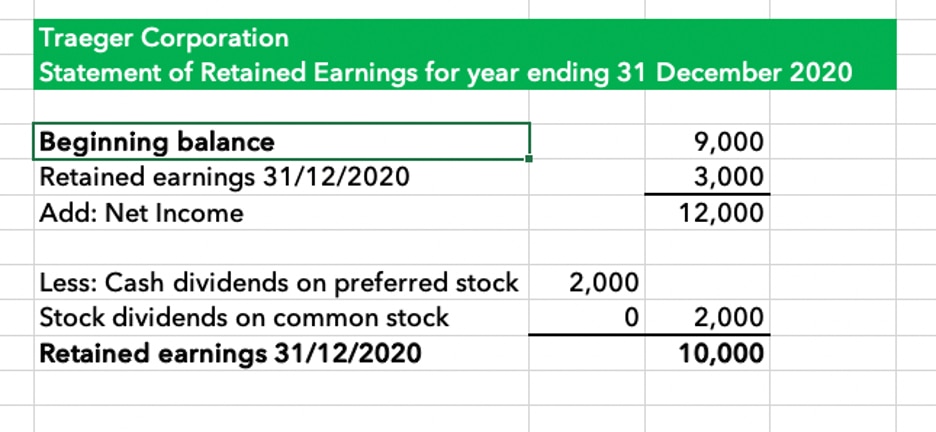 Graphic: Retained earnings in a statement.