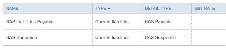 New BAS accounts