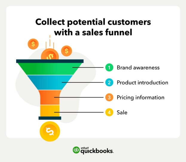 Collect potential customers with a sales funnel
