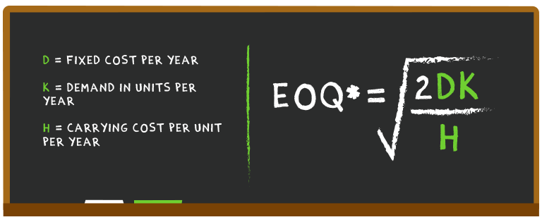 Determining Your Optimal Order Quantities QuickBooks