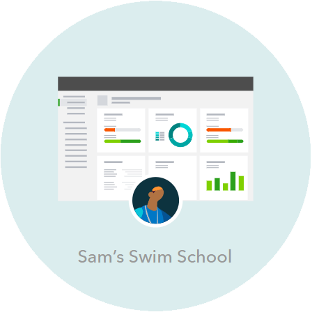 QuickBooks accounting report dashboard example for Sam’s Swim School