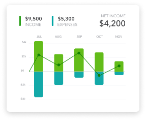 QuickBooks reports and insights graph preview