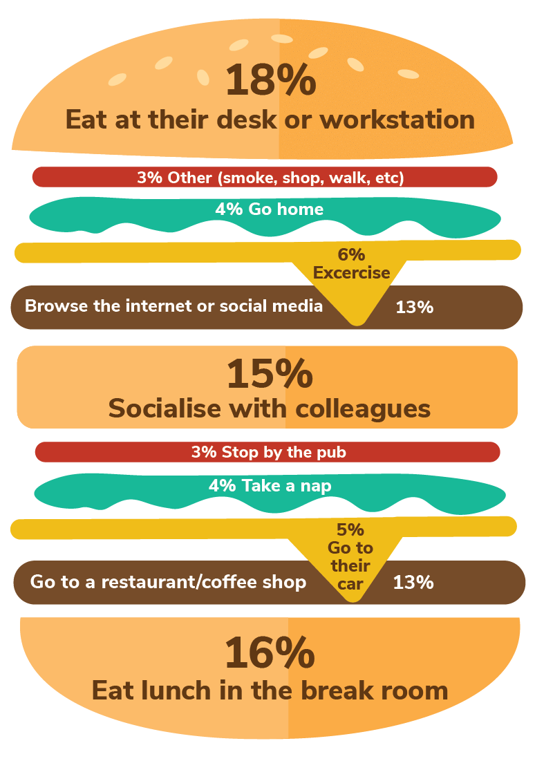 Email For Lunch Breaks 9 Lunch Break Routines That Boost Productivity 