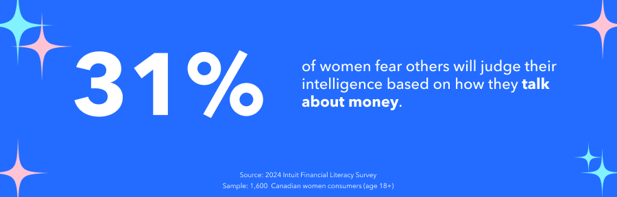 Nearly 1 in 3 women worry that others will judge their intelligence based on how they talk about money (31%)