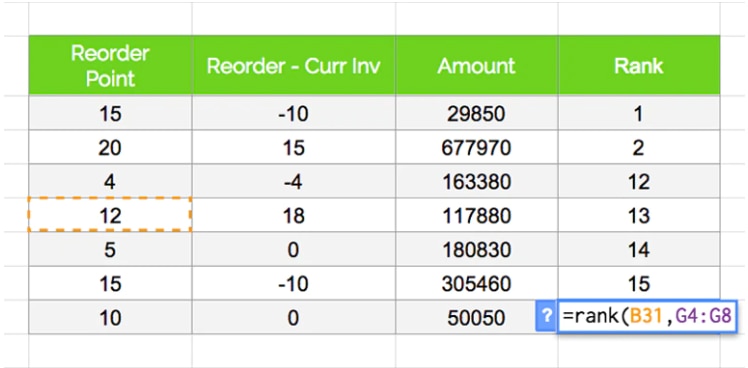 Screenshot of an Excel spreadsheet, showing how to use the "rank" function
