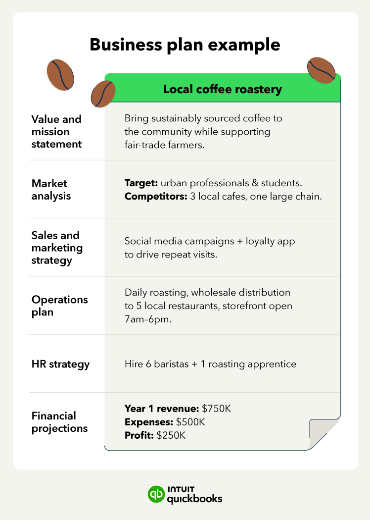 A table with notes and items on it.