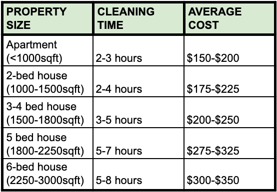 how-to-start-a-cleaning-business-quickbooks-canada