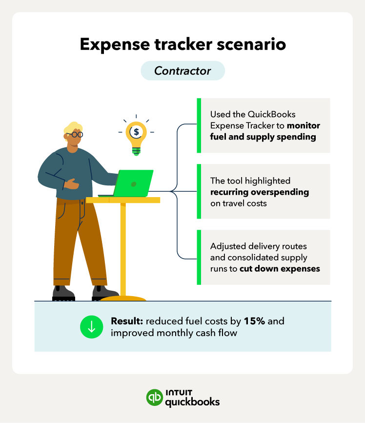 A green box with a picture of a person on it.