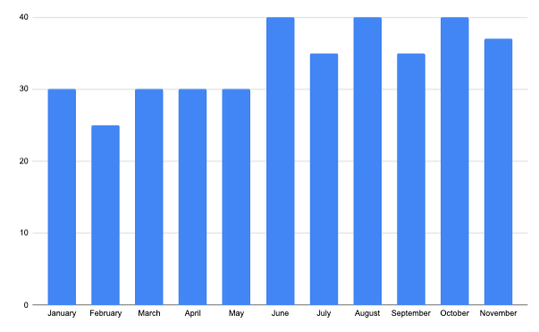 A bunch of pictures with a bunch of flowers on it.