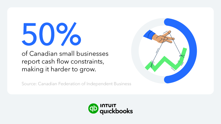 Statistic on Canadian small business cash flow
