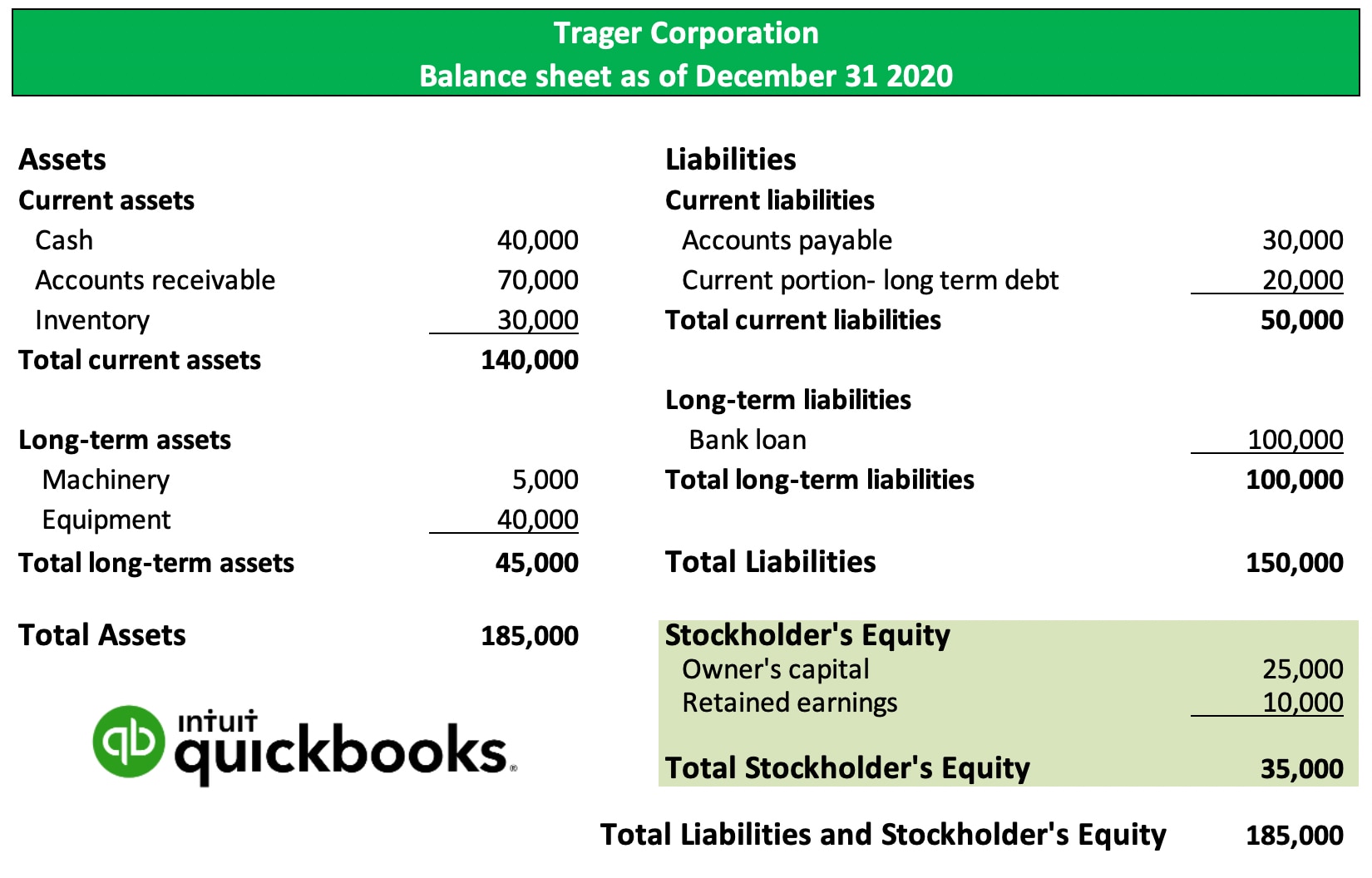 balance sheet with retained earnings