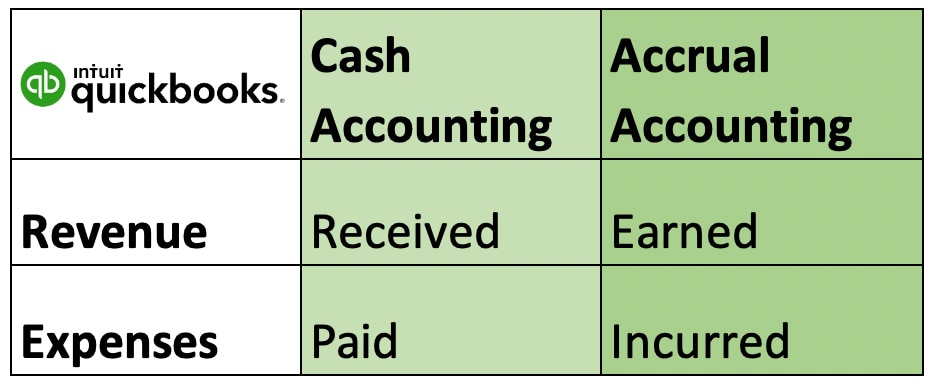 Which Accounting Method Should I Use? | QuickBooks Canada