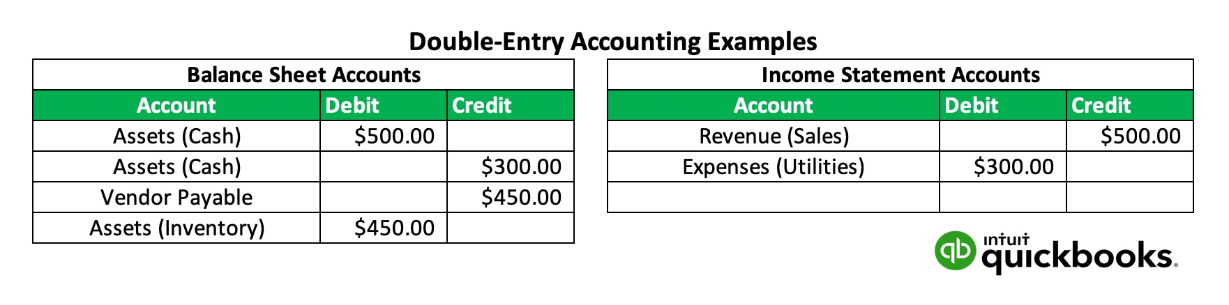 Ifrs 16 Double Entry Example