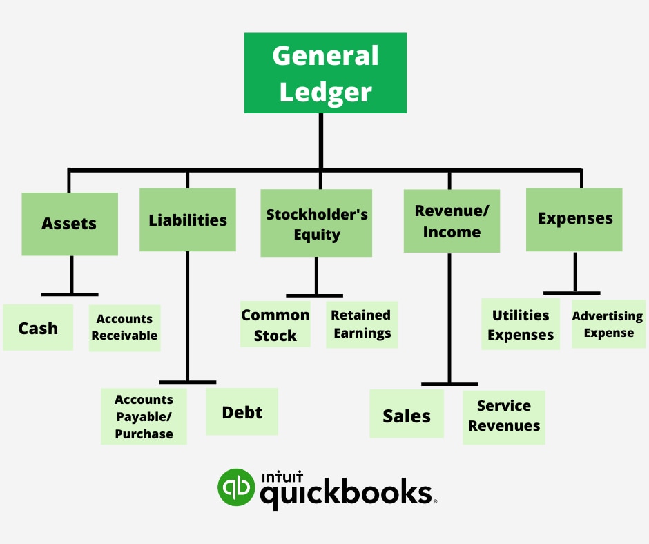 general ledger flow chart