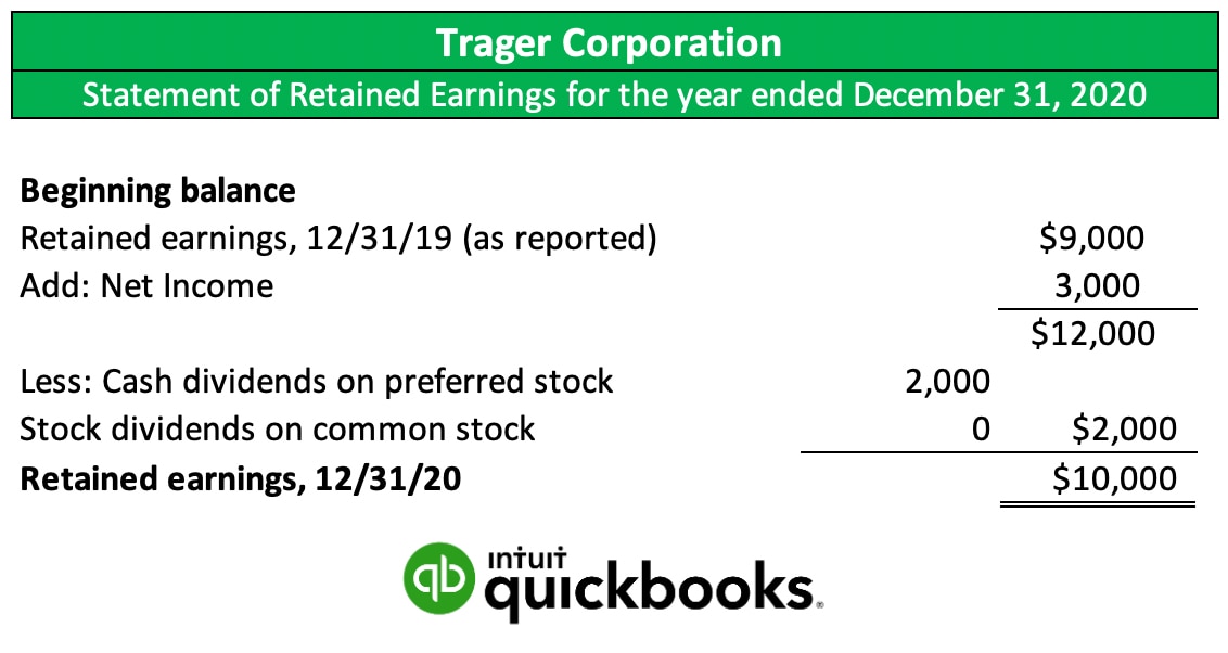 statement of retained earnings