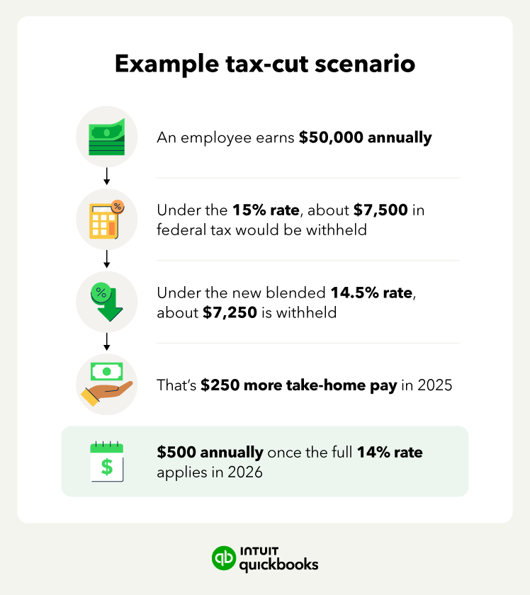 A green piece of paper sitting on top of a green table.