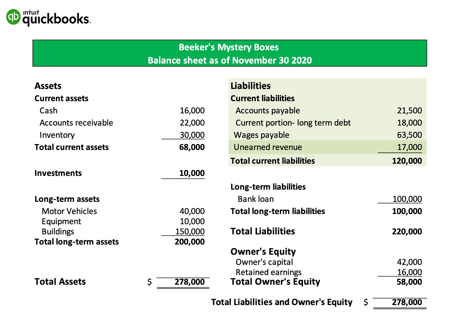 what-is-unearned-revenue-quickbooks-canada-blog